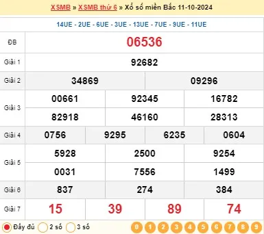 Kết quả xổ số miền Bắc ngày 11/10/2024