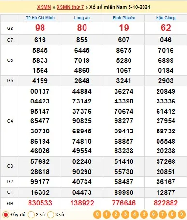 Kết quả xổ số miền Nam ngày 05/10/2024