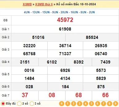 Kết quả XSMB ngày 18/10/2024